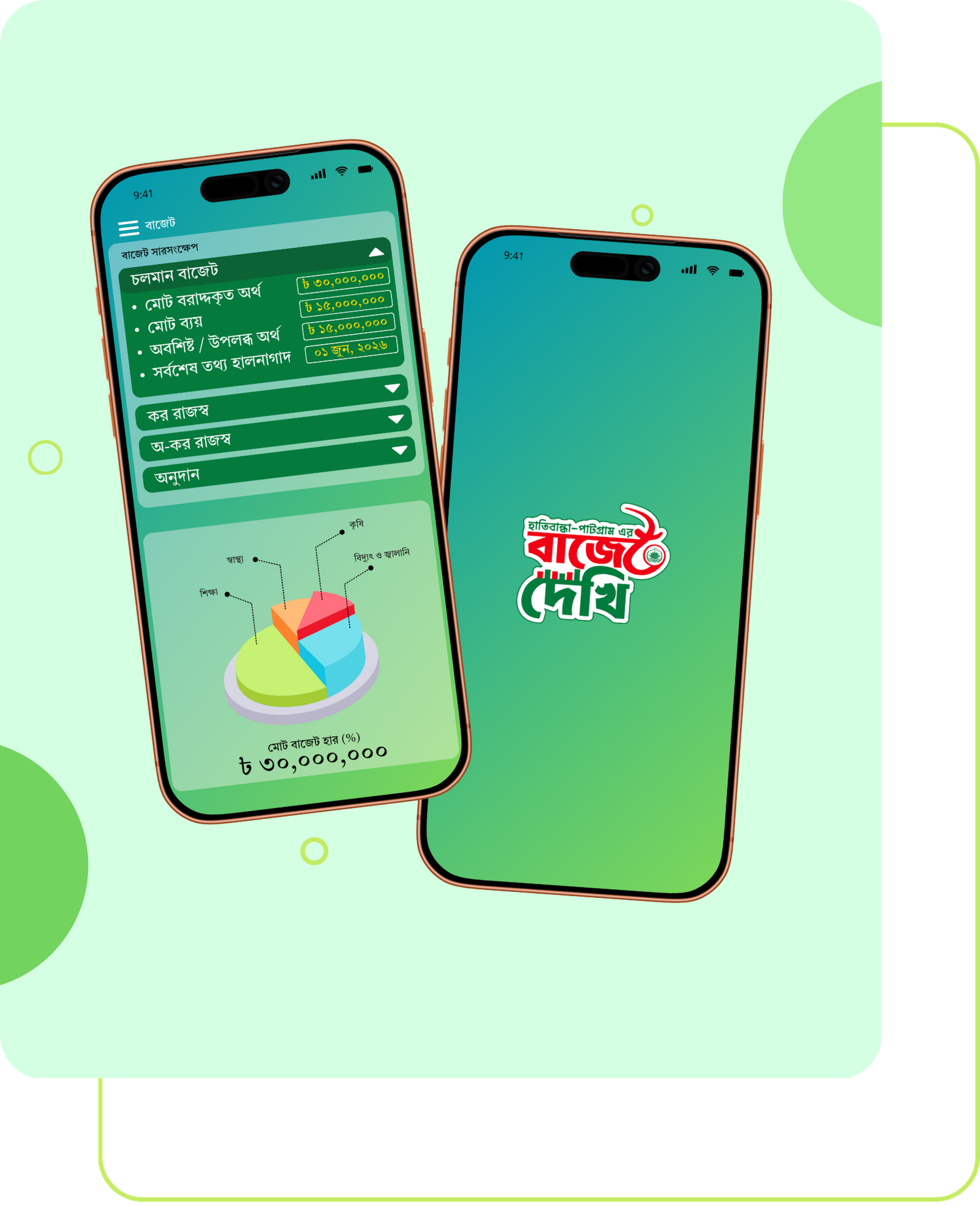 BudgetDekhi অ্যাপ ড্যাশবোর্ড প্রিভিউ